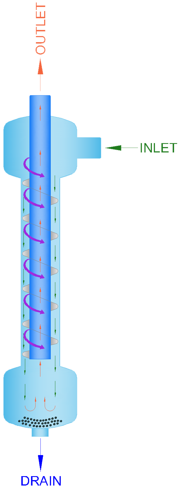 AQUAFAST Separatör Filtreler